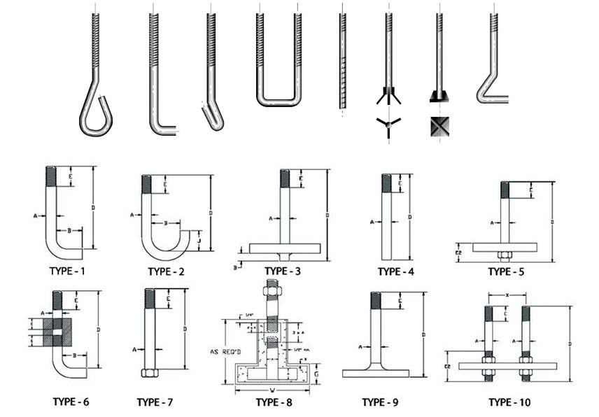 A36 Anchor Bolt