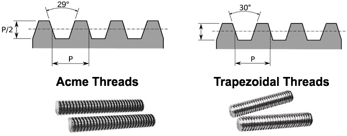 Acme vs. Trapezoidal Threaded Rod