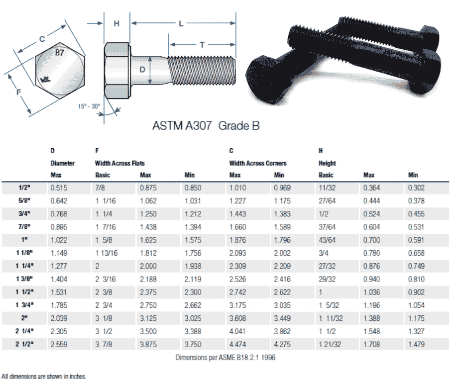 ASTM A307 Grade B Bolt Dimensions