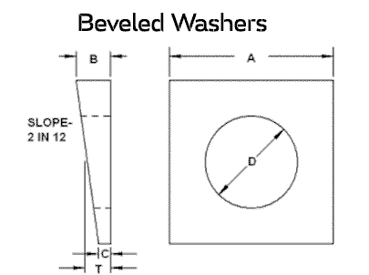 SUS 316L Beveled Washer Dimensions