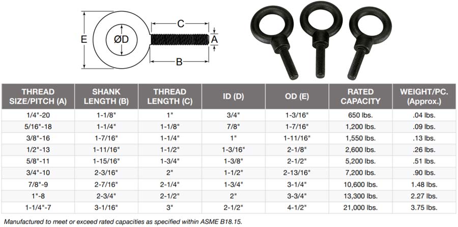 1045 Carbon Steel Eye Bolt Weight Chart
