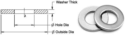 ASTM F468 Titanium Flat Washer Dimensions