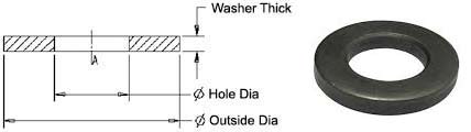Hsfg Grade 4.8 Flat Washer Dimensions