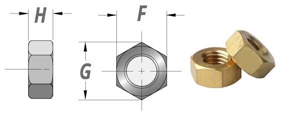 Oxygen Free Copper Nuts Sizes