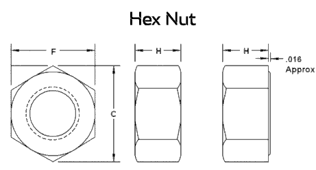 WNR 1.4301  Hex Nut Dimensions Metric