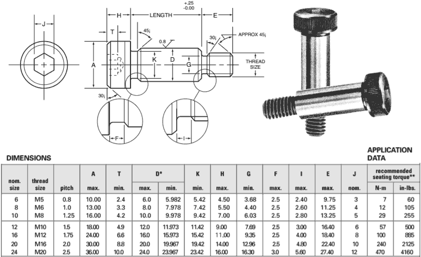Metric socket head shoulder screw dimensions