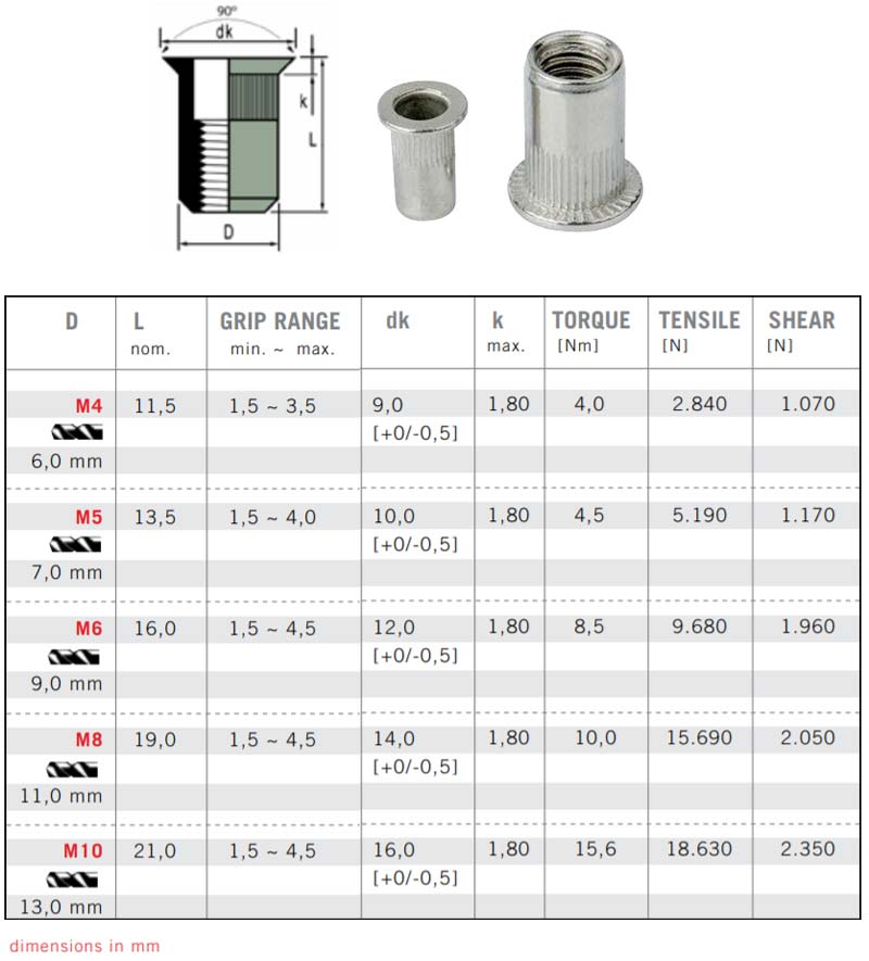 Rivet Nut Dimensions