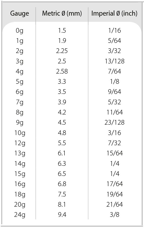 Roofing Sheet Screws Sizes Roofing Sheet Screws Sizes