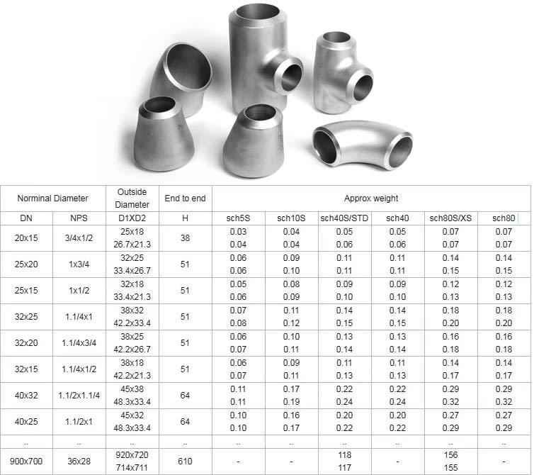 SS Pipe Fittings Weight Chart