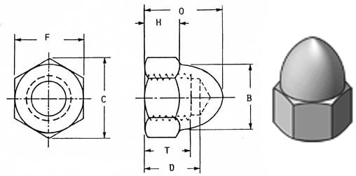 Acorn Nuts dimensions Acorn Nuts dimensions