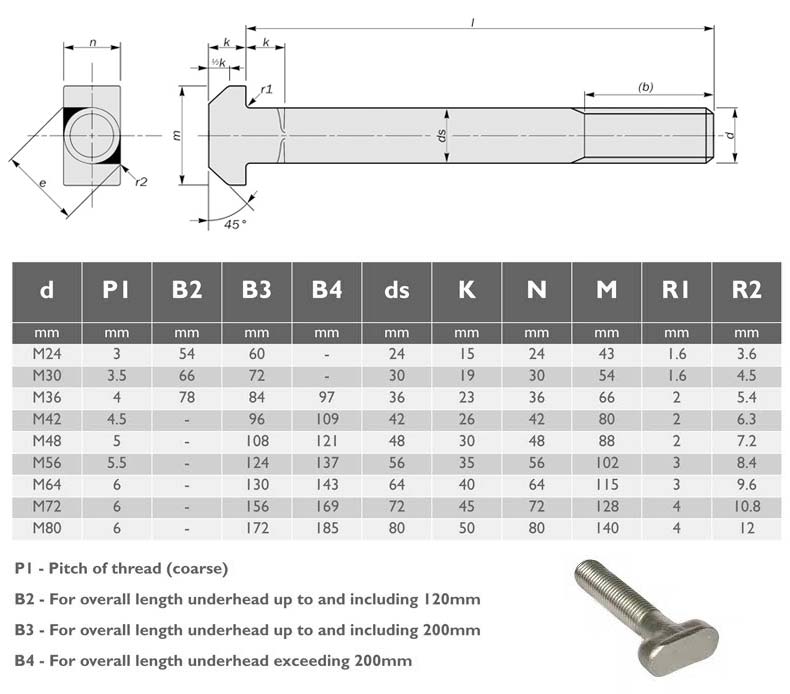 T Head Bolt dimensions