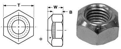 SS Lock Nut Dimensions in inches